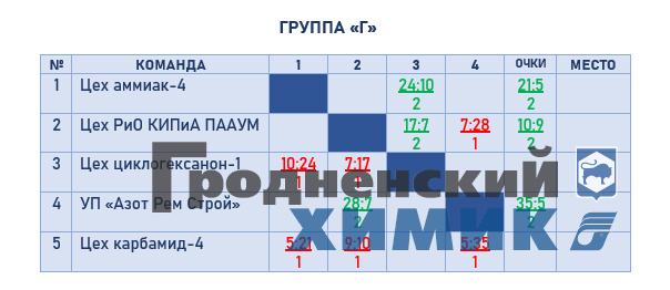 2023-01-23 группа Г.jpg